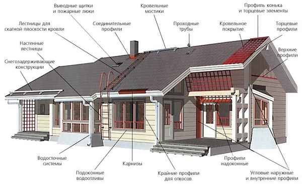 ��������� ���� � ������ ���� � ������� ��������� ����� �� 24